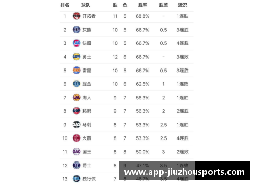 九州体育阿森纳前锋因伤将缺席剩余赛程，球队战绩或受影响