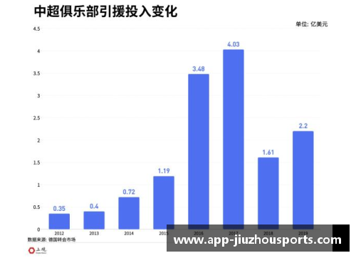 九州体育香港足球运动员收入现状及影响因素分析